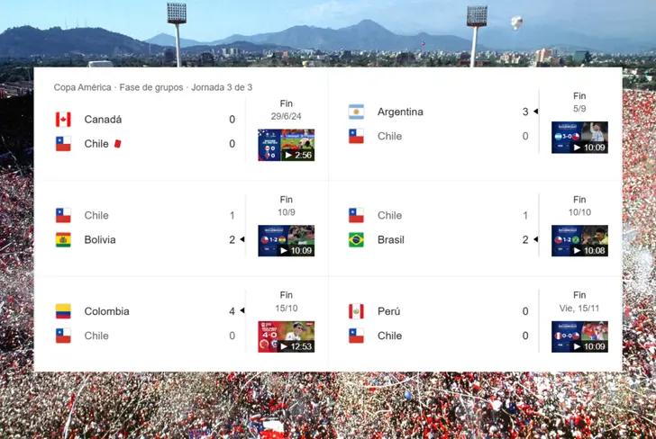 Últimos resultados de la selección de Chile (Foto tomada de: Google)