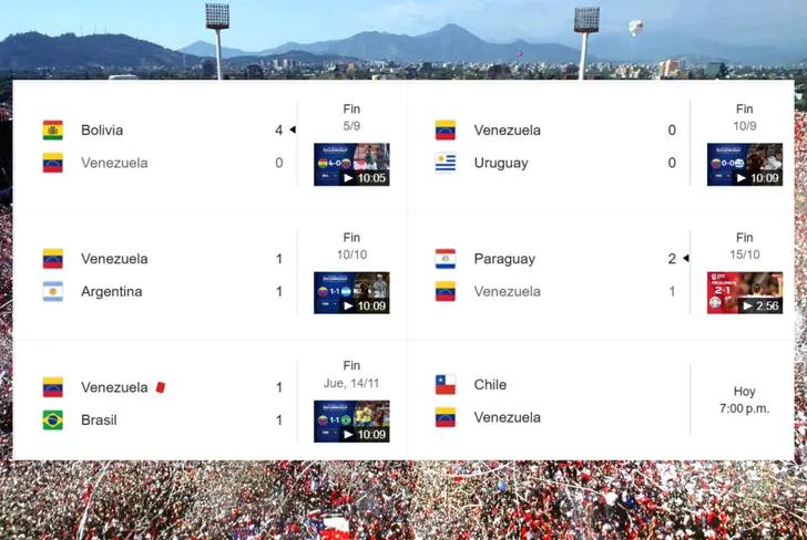 Últimos resultados de la selección de Venezuela (Foto tomada de: Google)