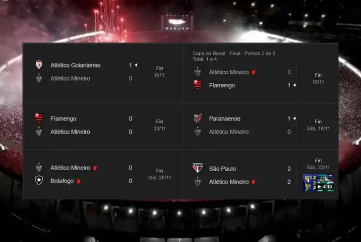 Últimos resultados de Atlético Mineiro (Foto tomada de: Google)