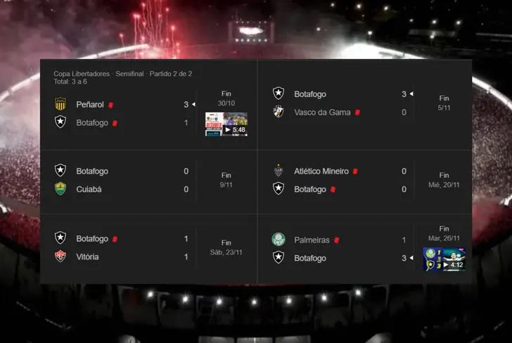 Últimos resultados de Botafogo&nbsp;(Foto tomada de: Google)