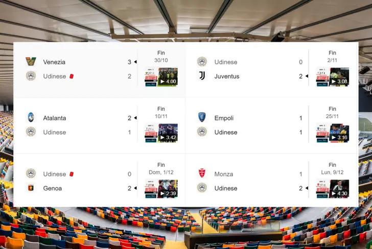 Últimos resultados Udinese (Foto tomada de: Google)