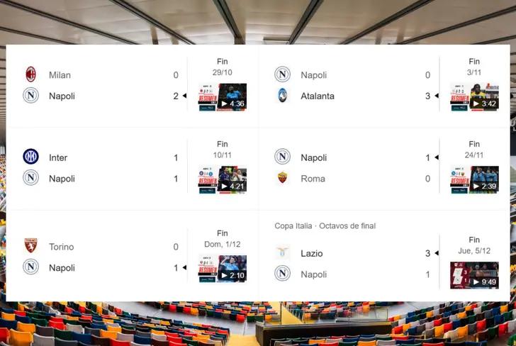 Últimos resultados Napoli (Foto tomada de: Google)