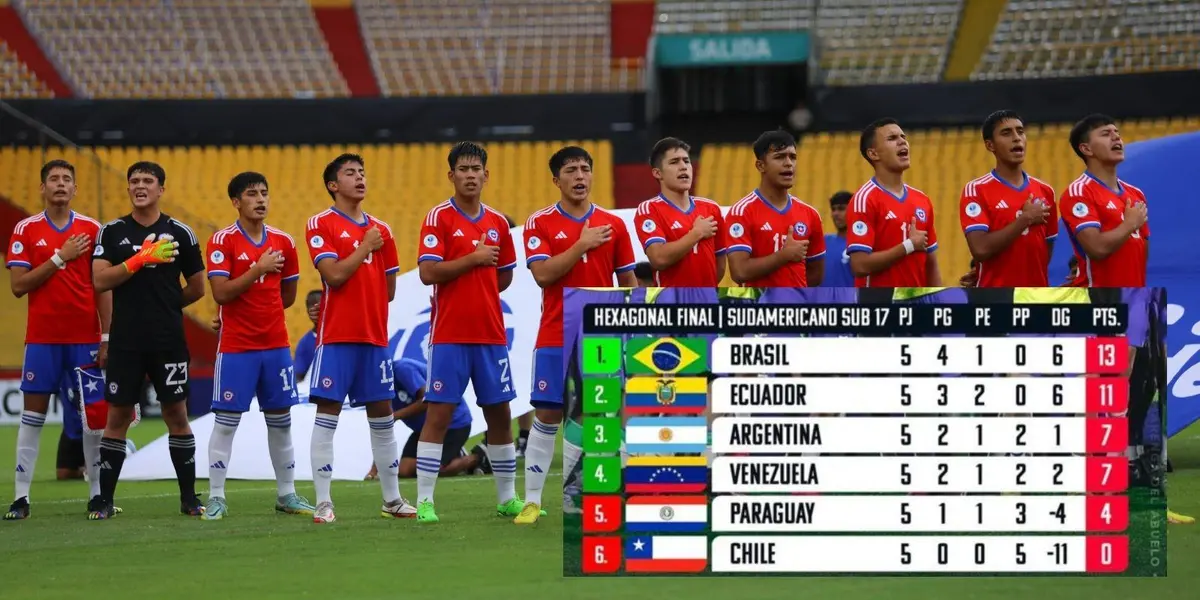 La selección chilena Sub-17 no lo pasó bien  en el sudamericano de Ecuador.  