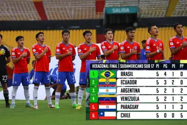 La selección chilena Sub-17 no lo pasó bien  en el sudamericano de Ecuador.  